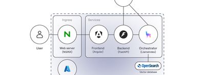 AI-assisted tender generator solution (Hankelooja)